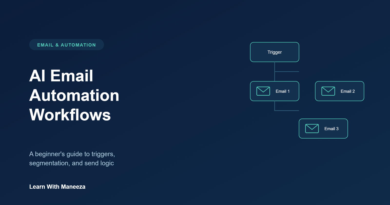 AI Email Automation Workflows: A Beginner’s Setup Guide